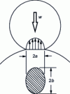 Figure 8 - Hertz pressure and deformation for point contact