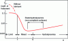 Figure 1 - The Stribeck curve, plotted as a function of the reduced thickness Λ