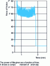 Figure 10 - Example of an unsmoothed tribopgraph [7].