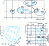 Figure 15 - Examples of 2D and 3D representations of wear maps [16] [18].