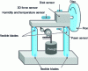 Figure 17 - Diagram of Cetim's high-speed tribometer