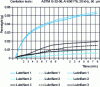 Figure 35 - Example of mass loss measurement as a function of the number of beats