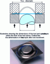 Figure 45 - Erichsen stamping test