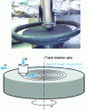 Figure 51 - High-temperature tribometer with open contact [32] [39] [40].