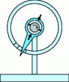 Figure 8 - Principle of the Thurson tribometer