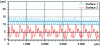 Figure 1 - Load-free contact between two rough profiles