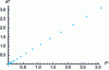 Figure 11 - Evolution of scaled normal stiffness with scaled imposed loading