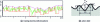 Figure 17 - Standardized identification of profile peaks and troughs