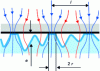 Figure 19 - Constriction phenomena in an assembly