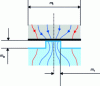 Figure 20 - Local heat transfer modeling