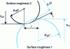 Figure 26 - Morphology of contact between two asperities