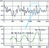 Figure 4 - Anamorphic profile of a shot-blasted surface and detail