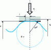 Figure 9 - Behavior of an asperity