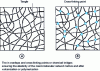 Figure 1 - Tangles and cross-links.