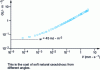 Figure 16 - Rate of mechanical energy restitution as a function of crack propagation speed