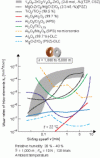 Figure 5 - Comparison of the dry friction wear rate (unlubricated) of ceramic
oxide and ceramic oxide couples against a hydrogenated carbon layer
(ADLC) at room temperature