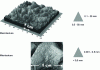 Figure 1 - Pavement texture scales