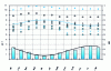 Figure 21 - Changes in adhesion and temperature over one year (from [26])