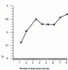 Figure 23 - Increased grip during rain (according to [20])