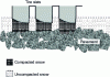 Figure 3 - Tire sipes dig into snow (from [3])