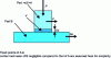 Figure 15 - The various macroscopic quantities involved in the wear of a part A applied against another part B along a plane interface of area A