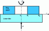 Figure 24 - Planar/planar rotary tribometer with permanent contact