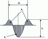 Figure 14 - Geometric characteristics of the cross-section of the groove formed by the scratch test