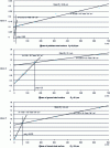 Figure 24 - Influence of the roughness of the steel disc on the evolution of the wear volume of the copper pin during the tests described in figures 6 and 7.