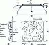 Figure 8 - Wear mechanism by extrusion of peripheral burrs (after [3])