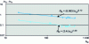 Figure 27 - Number of cycles to failure NR as a function of plastic strain increment Δεp and tension-compression amplitude Δεa (from data in [8]).