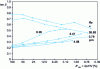 Figure 4 - Evolution with fraction of area in contact before ...