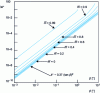 Figure 6 - Theoretical influence of angle of attack β and coefficient of friction ...