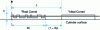 Figure 19 - Diagram of the transfer layer structure