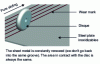 Figure 22 - Tribological test for the study of seizure in stainless steel stamping: a steel disk slides without rolling on a duplex stainless steel sheet (after [18]).