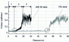 Figure 23 - Behavior of two different tool steels with respect to galling, which results in a sharp rise in the coefficient of friction (after [18]).