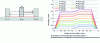 Figure 4 - Slide length Lg as seen from the Zn-Ni surface