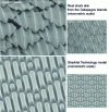 Figure 40 - Sharklet™ modeled synthetic shark skin