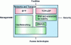 Figure 12 - GN protocol stack and Network and Transport level