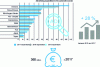 Figure 7 - Evolution of advertising expenditure in the automotive sector in Belgium (Belgian Union of Advertisers, annual reports 2015, 2016, 2017).