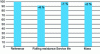 Figure 1 - Impact of a 10% improvement in rolling resistance, service life or tire mass on climate change (in kg CO2 equivalent, base 100 for reference)