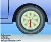 Figure 13 - Tire deformation when passing through the contact patch