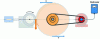 Figure 29 - Electrical power measurement