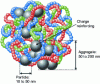 Figure 7 - Filled polymer