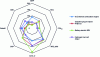 Figure 27 - Comparative ecological effects of different powertrain solutions (automotive) (from [27])