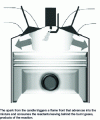 Figure 6 - Gasoline engine (spark ignition)