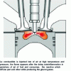 Figure 7 - Diesel engine (compression ignition)