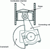 Figure 10 - Simple crank-crank system