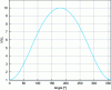 Figure 11 - Evolution of the maximum chamber volume/volume ratio for a simple crank-rod system with a 10:1 volumetric ratio.