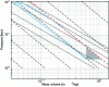 Figure 14 - Prolonged relaxation and extra work (shaded area)