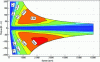 Figure 24 - Torque/speed energy efficiency maps for electric motors